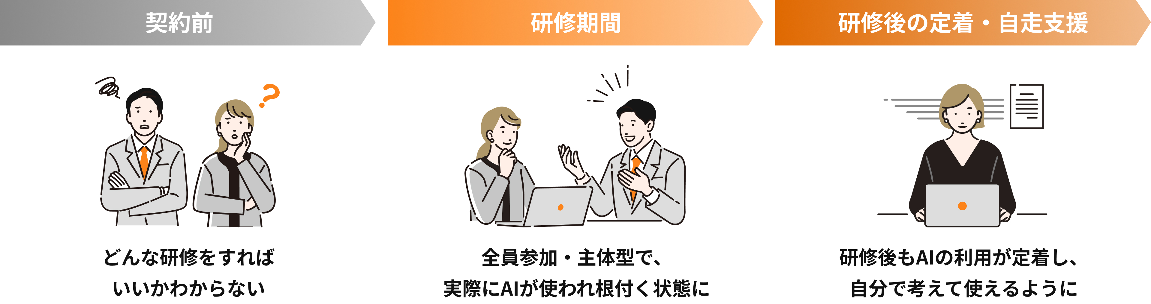 Kawaru Teamのステップと具体的支援内容図解
